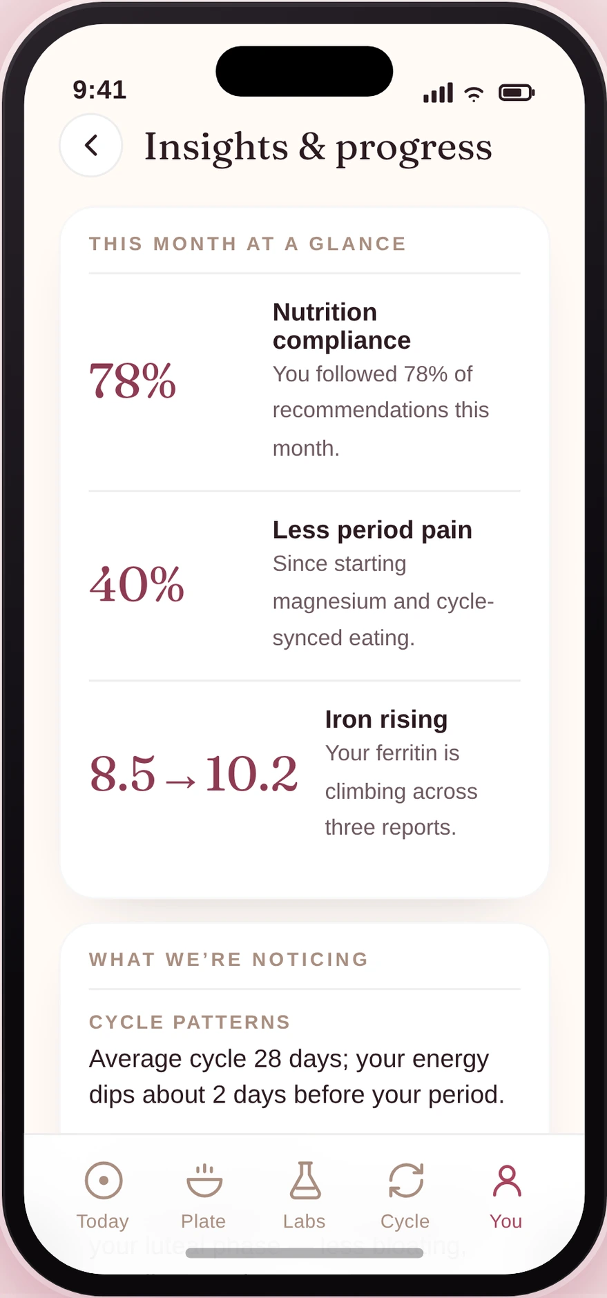 She Nourishes insights screen: progress over time.