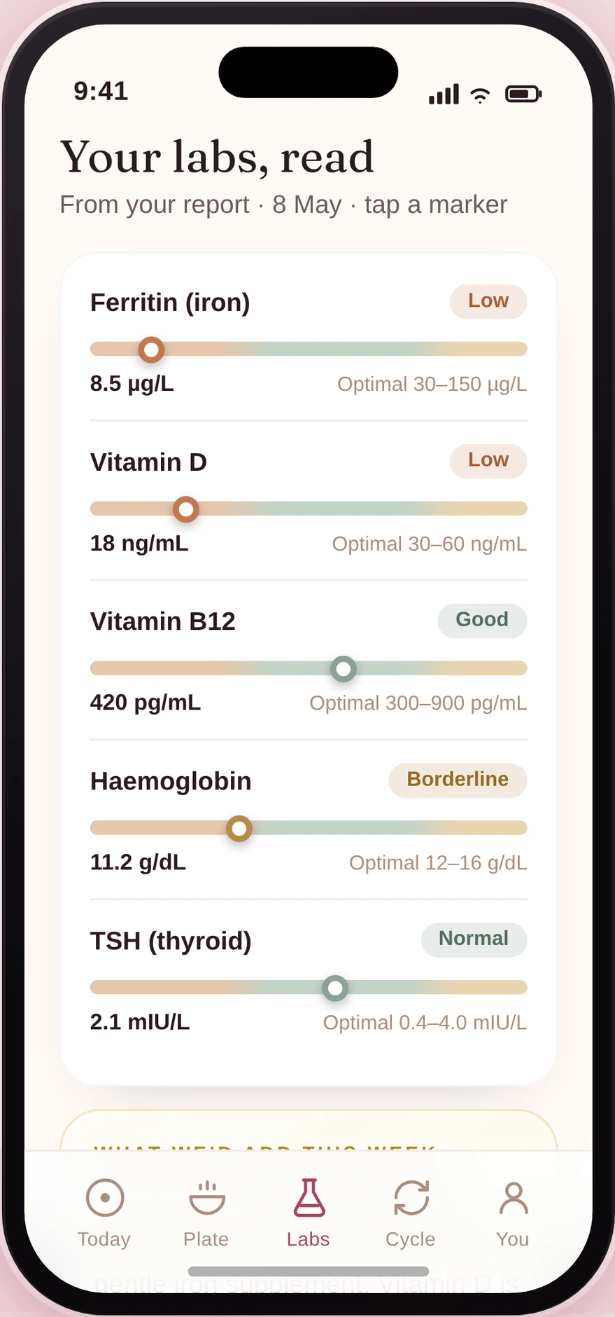 She Nourishes labs screen: biomarkers turned into food.